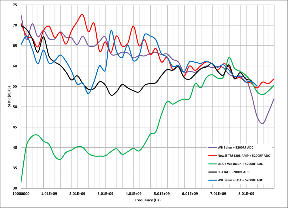 高速射頻AD轉(zhuǎn)換器前端設(shè)計 高速射頻AD轉(zhuǎn)換器前端設(shè)計