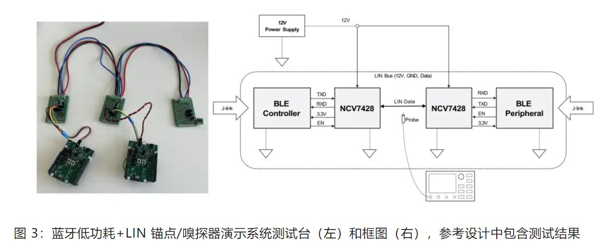 優(yōu)化汽車無鑰匙進入系統(tǒng)，利用藍牙低功耗和LIN技術如何快速實現(xiàn)？