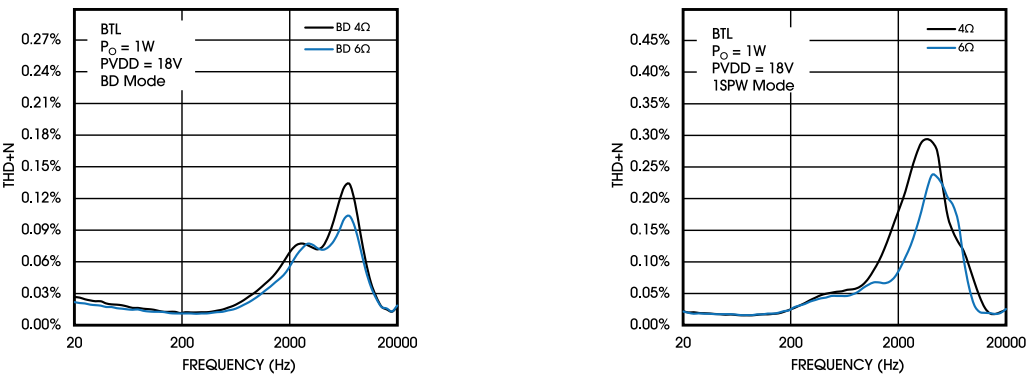 創(chuàng)新音頻解決方案:類比半導(dǎo)體的國產(chǎn)中大功率功放技術(shù) 創(chuàng)新音頻解決方案:類比半導(dǎo)體的國產(chǎn)中大功率功放技術(shù)