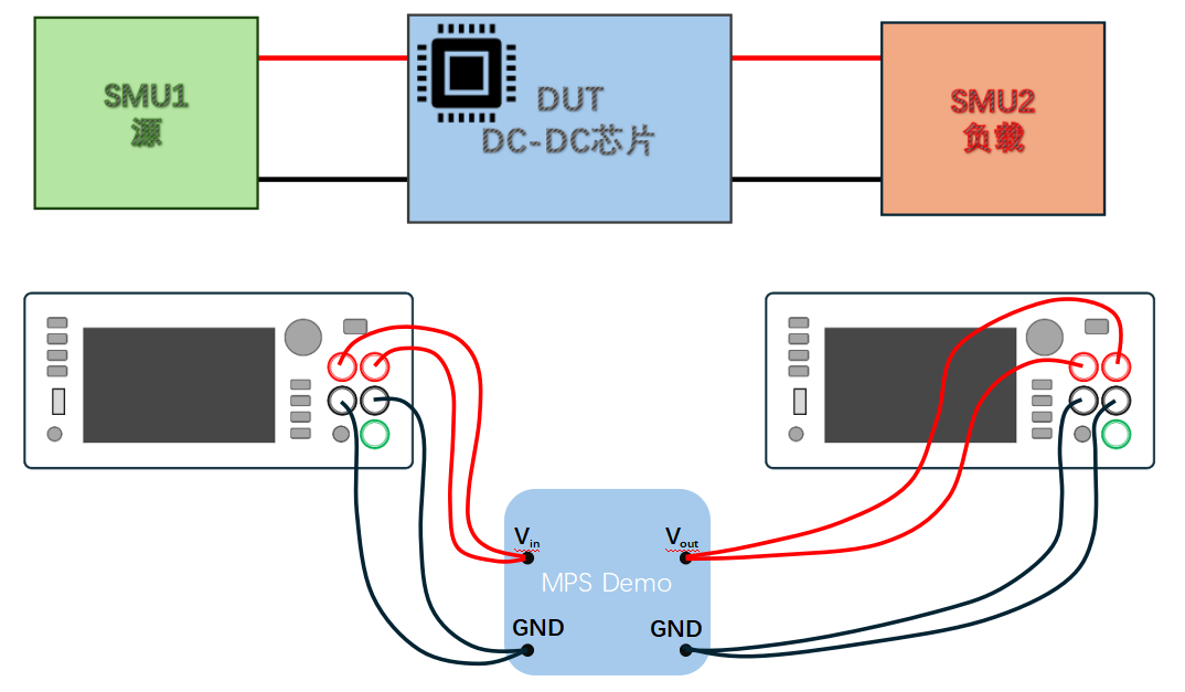 【“源”察秋毫系列】DC-DC電源效率測試，確保高效能與可靠性的關(guān)鍵步驟
