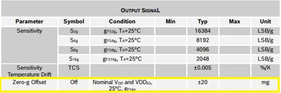 加速度傳感器不好選型？看這6個(gè)重要參數(shù)！