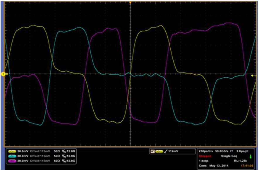 【車內(nèi)消費類接口測試】泰克助力MIPI總線技術的測試與多場景應用