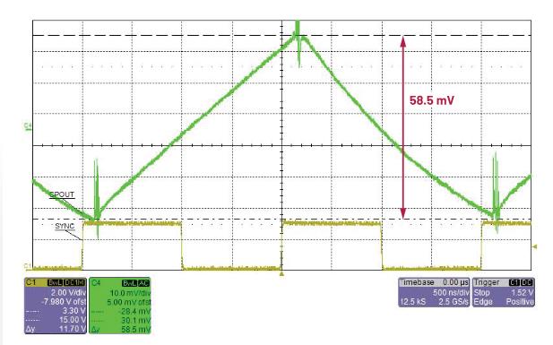 交錯式反相電荷泵如何破解EMI/紋波雙難題？