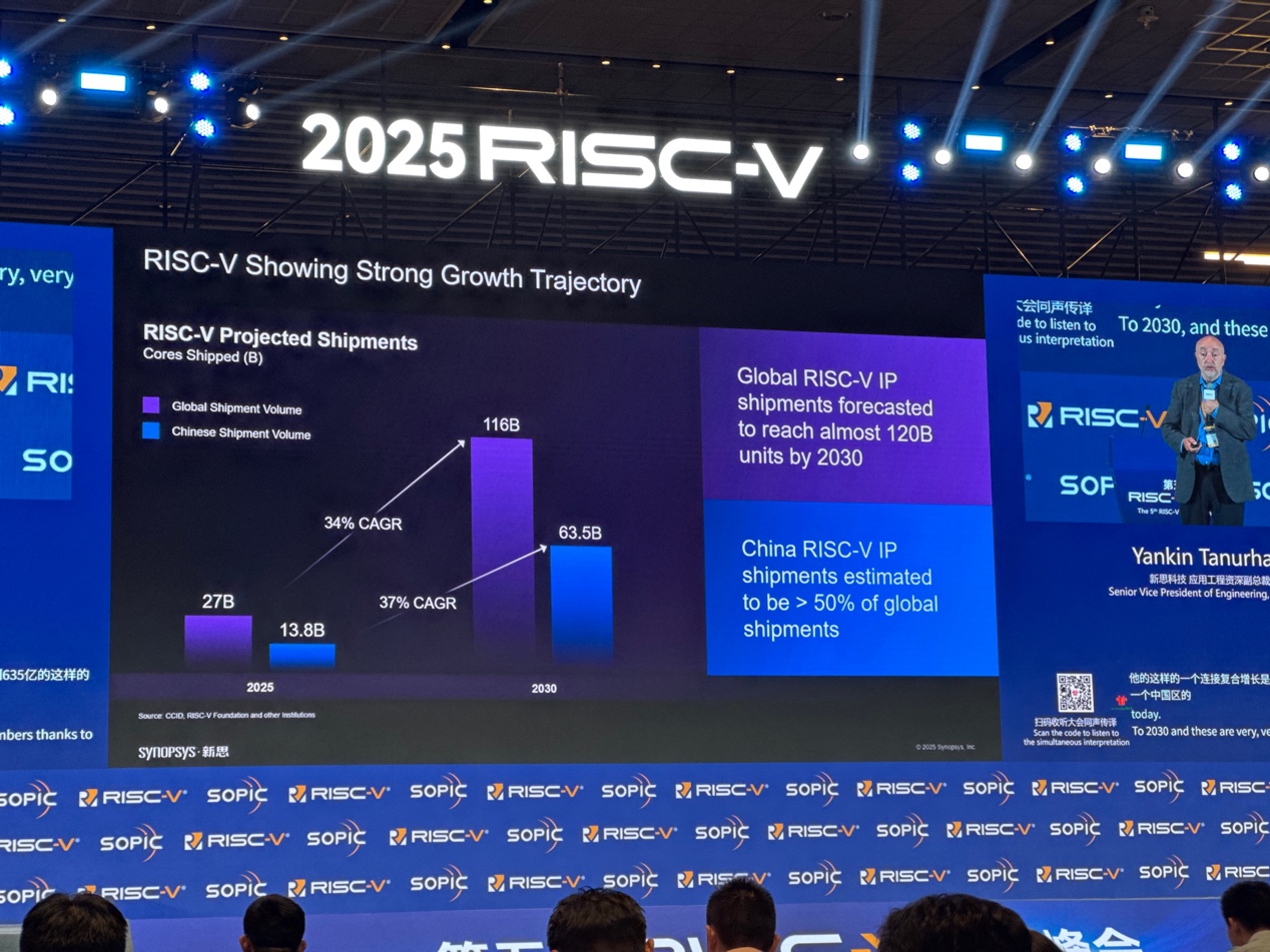 新思科技：通過(guò)EDA和IP助力中國(guó)RISC-V發(fā)展
