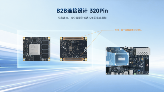 異構(gòu)計(jì)算新力量！米爾推出基于AMD MPSoC的高性能異構(gòu)計(jì)算平臺