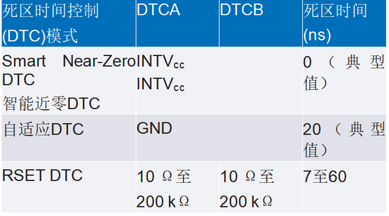 智能GaN降壓控制器設計——第1部分：考慮因素和測量方法