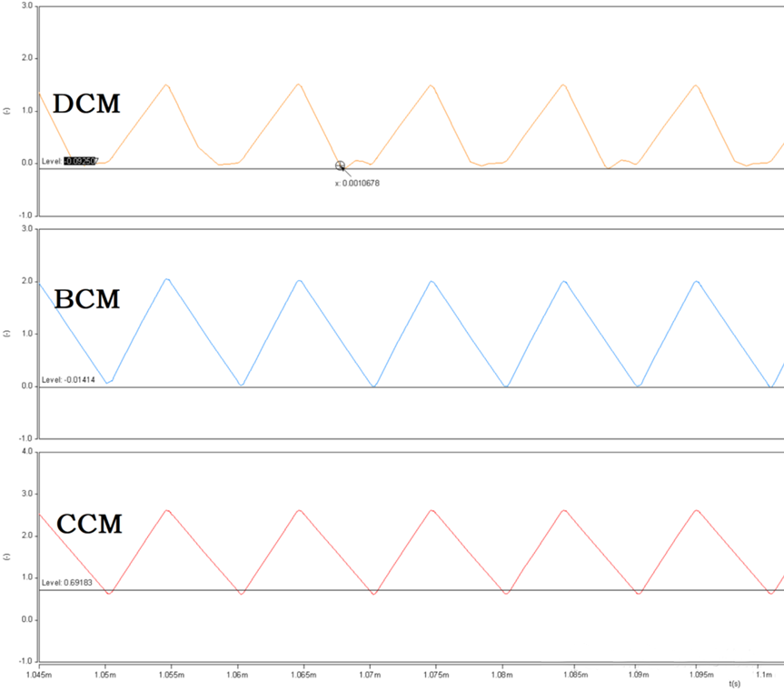 開關電源的工作模式CCM、BCM、DCM
