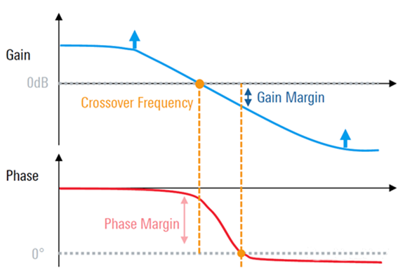 【泰享實測之水哥秘笈】： 電源測試的人間煙火，深入淺出談環(huán)路響應測試！