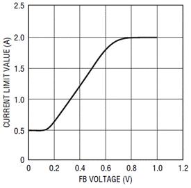 通過(guò)LTC4217提高熱插拔性能并節(jié)省設(shè)計(jì)時(shí)間