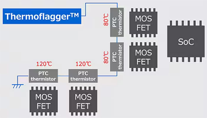 實(shí)施精確、低功耗、緊湊型溫度監(jiān)測的新方法