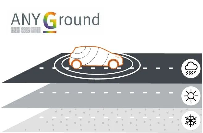 MVG測(cè)試測(cè)量解決方案確保汽車(chē)天線通信性能的安全、穩(wěn)定和高效