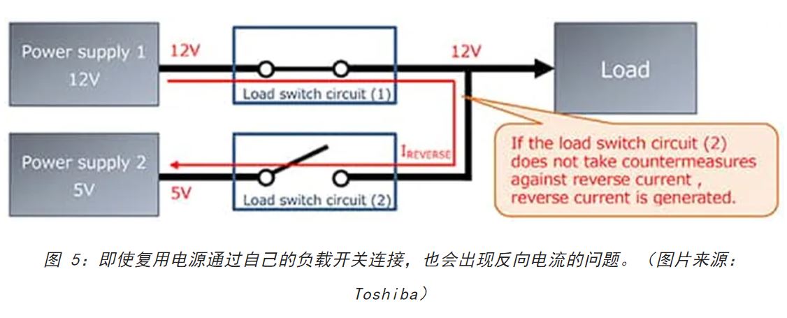 電源軌難管理？試試這些新型的負(fù)載開關(guān) IC！
