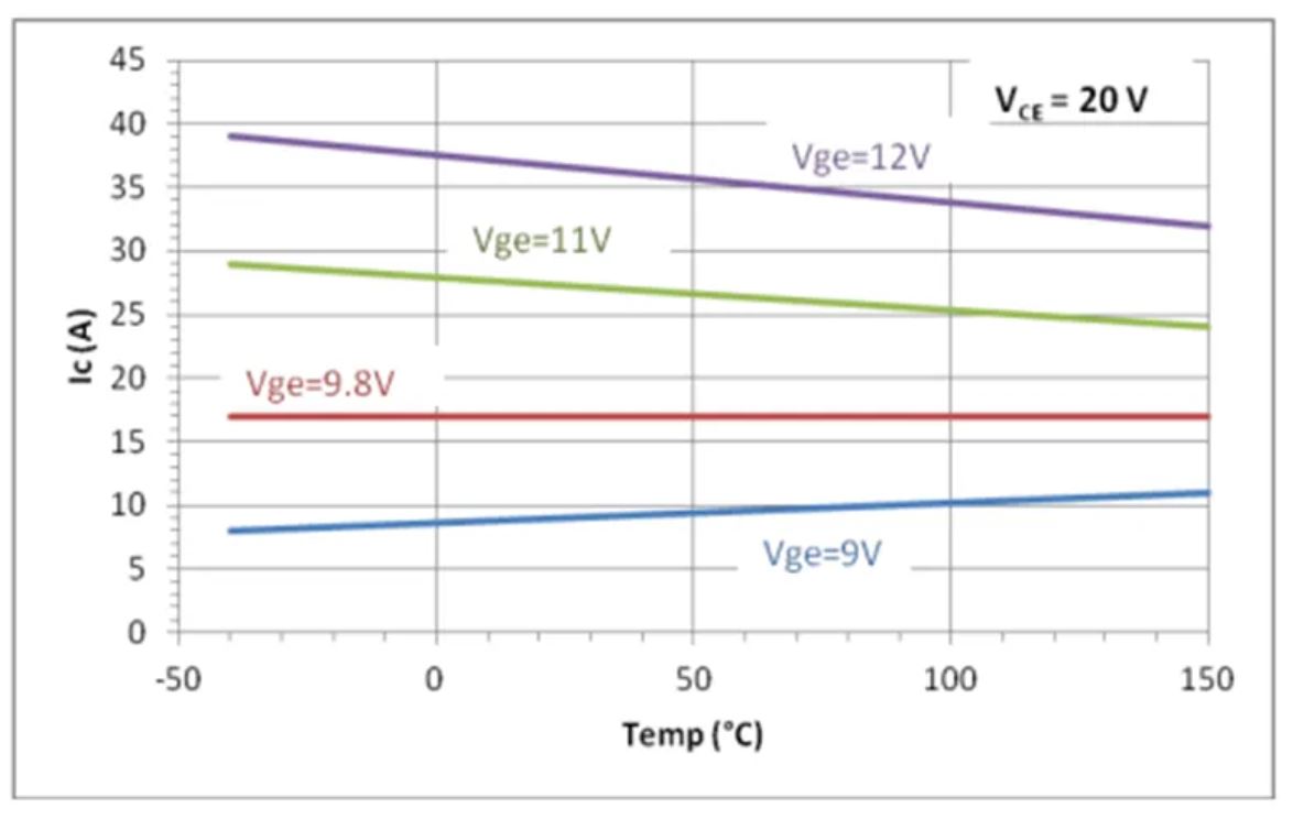 IGBT的并聯(lián)知識(shí)點(diǎn)梳理：靜態(tài)變化、動(dòng)態(tài)變化、熱系數(shù)