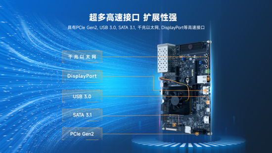 異構(gòu)計(jì)算新力量！米爾推出基于AMD MPSoC的高性能異構(gòu)計(jì)算平臺