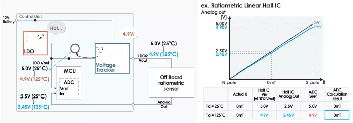 什么是電壓跟蹤器？