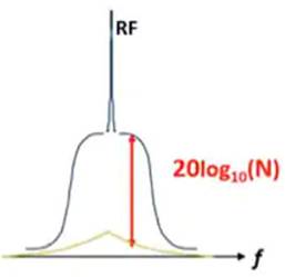 使用平移環(huán)模塊快速構(gòu)建低抖動(dòng)、高頻率的時(shí)鐘