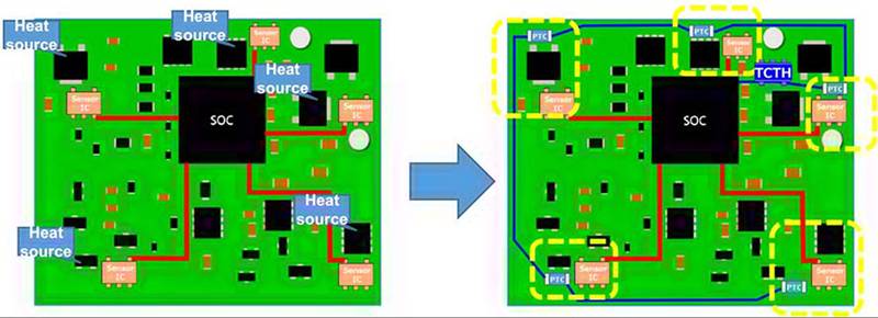 實(shí)施精確、低功耗、緊湊型溫度監(jiān)測的新方法