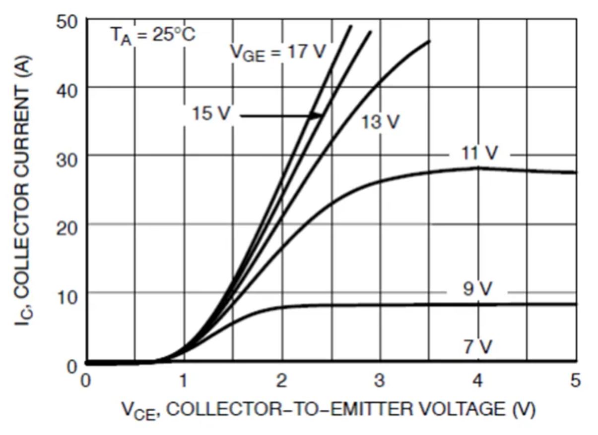 IGBT的并聯(lián)知識(shí)點(diǎn)梳理：靜態(tài)變化、動(dòng)態(tài)變化、熱系數(shù)