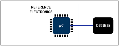 揭秘對(duì)稱認(rèn)證技術(shù)是如何扼住假冒零部件的咽喉？