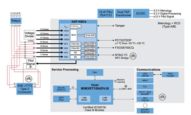如何快速有效地實施靈活的EV充電系統(tǒng)？