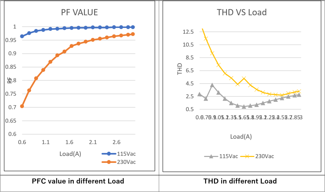 LLC拓撲結(jié)構(gòu)設(shè)計要點：如何在更低負載下進入打嗝模式？