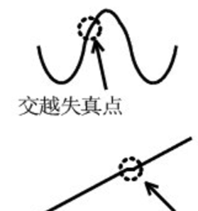 為什么運(yùn)放會產(chǎn)生交越失真？