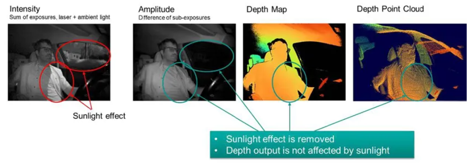 超越視距極限！安森美iToF技術(shù)開(kāi)啟深度感知新紀(jì)元