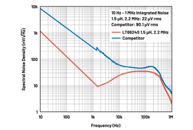 噪聲敏感負(fù)電壓軌有救了！反相降壓 - 升壓方案登場(chǎng)