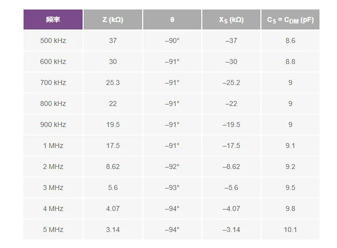 避開繁瑣！運(yùn)放差分電容測(cè)量簡(jiǎn)化指南