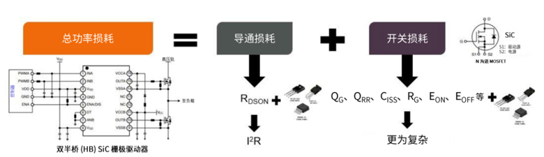 規(guī)避常見“坑”：科學(xué)匹配EliteSiC柵極驅(qū)動(dòng)，讓SiC器件發(fā)揮極致效能