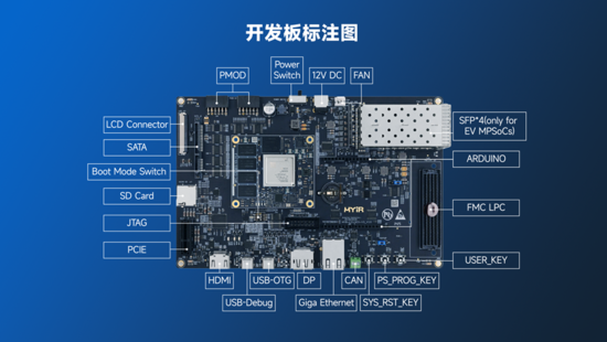 異構(gòu)計(jì)算新力量！米爾推出基于AMD MPSoC的高性能異構(gòu)計(jì)算平臺
