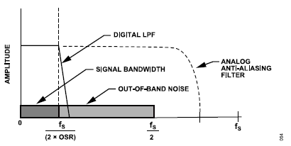 搞定電路設(shè)計(jì)之高精度、寬帶寬電流測(cè)量信號(hào)鏈