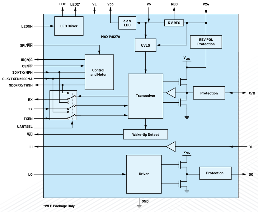 無需更換/拆除設備，這個直接將智能帶入邊緣的技術是？