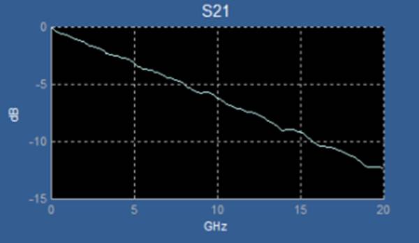 【做信號(hào)鏈，你需要了解的高速信號(hào)知識(shí)（二）】高速的挑戰(zhàn) – 抖動(dòng)和眼圖