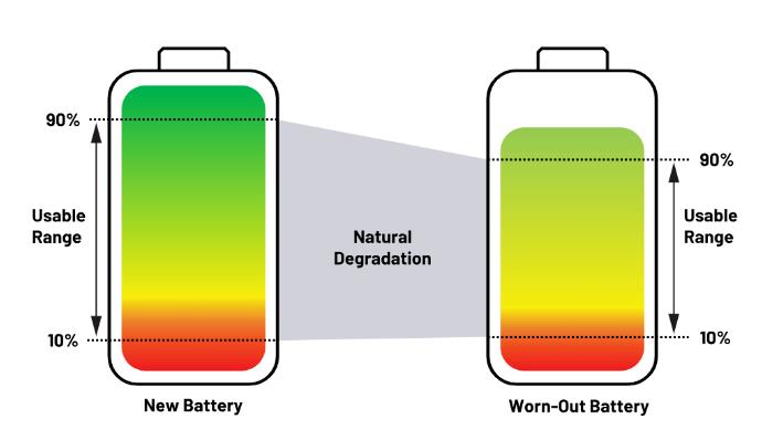 實(shí)現(xiàn)更安全、更智能的移動(dòng)機(jī)器人，BMS系統(tǒng)這樣賦能！