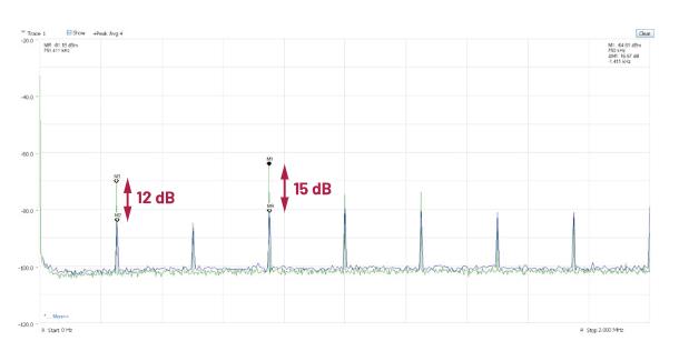 交錯式反相電荷泵如何破解EMI/紋波雙難題？