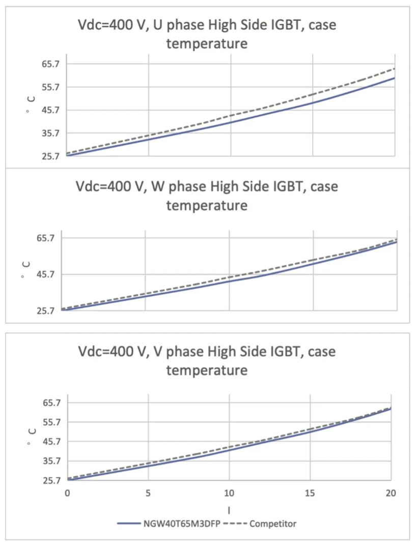能效升級新引擎！拆解IGBT的三大技術(shù)優(yōu)勢