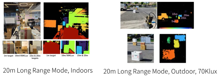 超越視距極限！安森美iToF技術(shù)開(kāi)啟深度感知新紀(jì)元