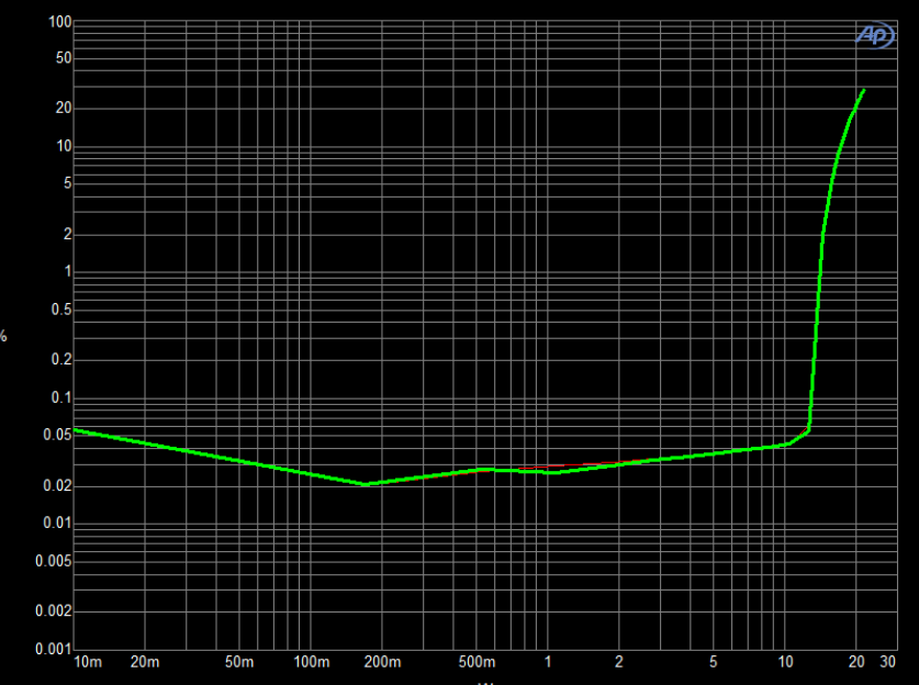 創(chuàng)新音頻解決方案:類比半導(dǎo)體的國產(chǎn)中大功率功放技術(shù) 創(chuàng)新音頻解決方案:類比半導(dǎo)體的國產(chǎn)中大功率功放技術(shù)