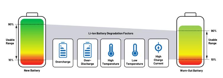 實(shí)現(xiàn)更安全、更智能的移動(dòng)機(jī)器人，BMS系統(tǒng)這樣賦能！