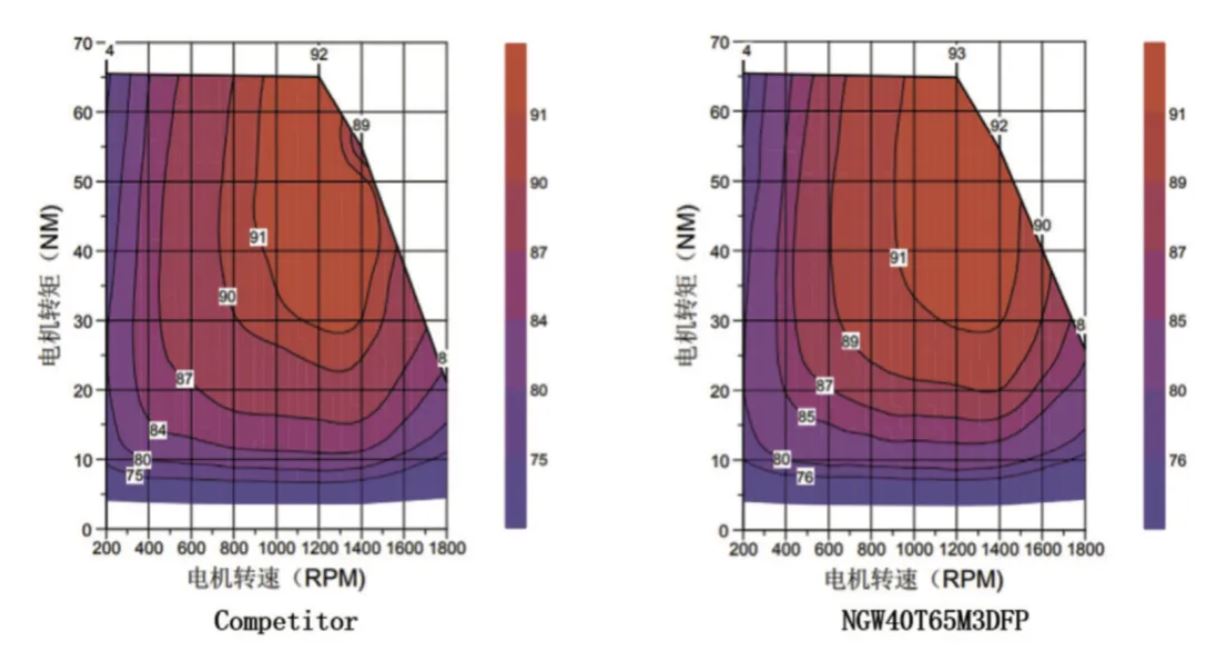 能效升級新引擎！拆解IGBT的三大技術(shù)優(yōu)勢