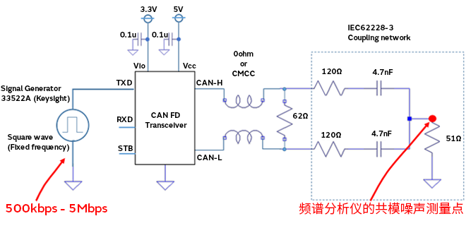智能汽車CAN FD總線需要什么樣的降噪對(duì)策？
