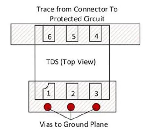 使用TDS瞬態(tài)分流抑制器，實現(xiàn)可靠ESD和EOS保護，完整攻略在此！