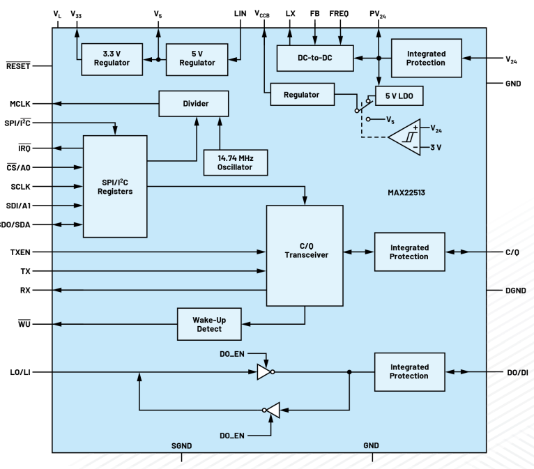 無需更換/拆除設備，這個直接將智能帶入邊緣的技術是？