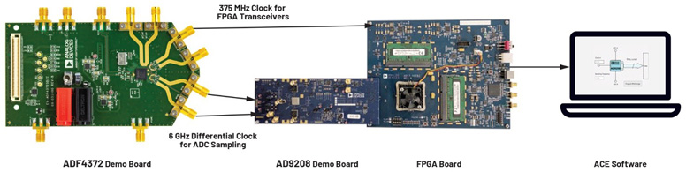 比LDO更安靜！新一代開關(guān)穩(wěn)壓器解鎖高速ADC全性能