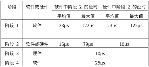 揭秘TSN和環(huán)形以太網(wǎng)如何保障車載音頻與控制的絕對(duì)可靠
