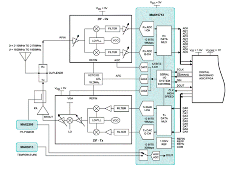 移動(dòng)寬帶無(wú)線通信系統(tǒng)如何提高頻譜效率 移動(dòng)寬帶無(wú)線通信系統(tǒng)如何提高頻譜效率