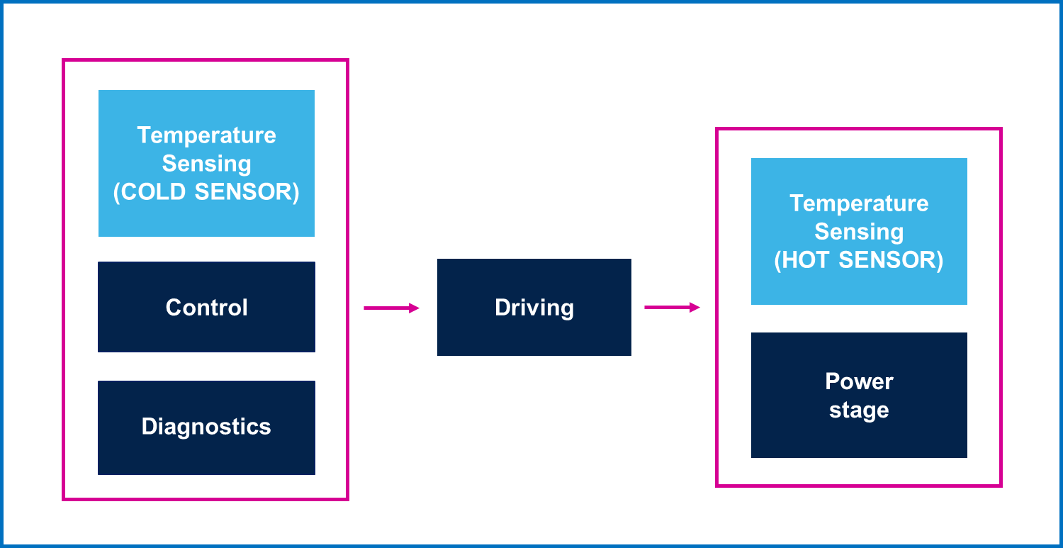 均衡電流，實現(xiàn)車規(guī)智能驅動器的最佳性能