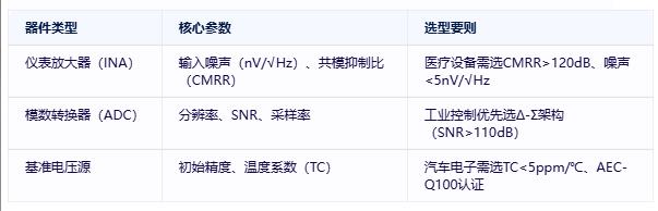 精密信號鏈技術(shù)解析：從原理到高精度系統(tǒng)設(shè)計
