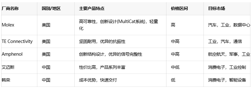 電源連接器選型全攻略：平衡成本、性能與可靠性